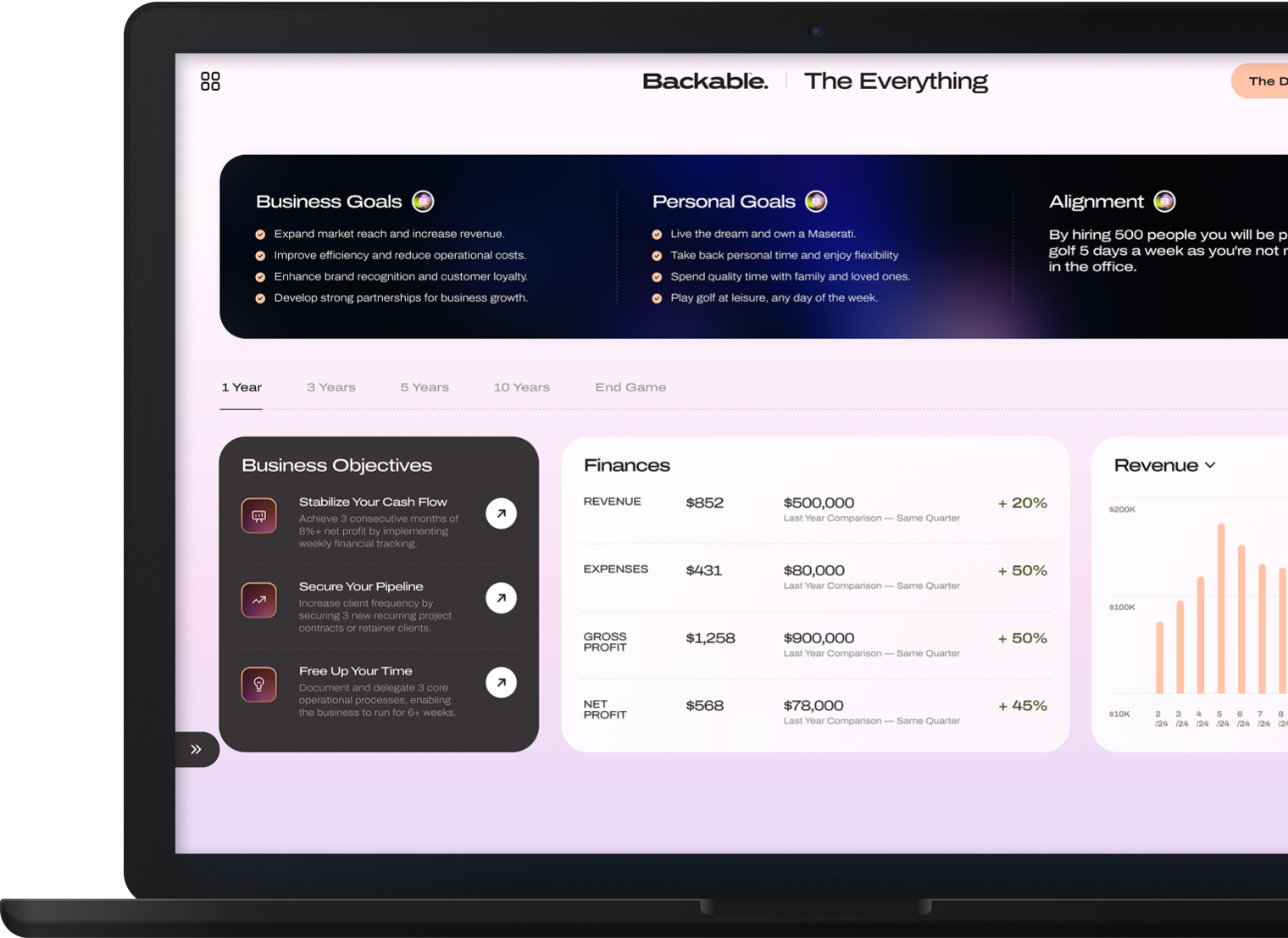 Your Dreams, Vision, Ambition